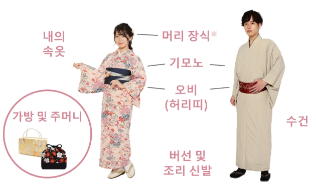 내의 속옷 - 가방 및 주머니 - 머리 장식※ - 기모노 - 오비 - (허리띠) - 수건- 버선 및 조리 신발