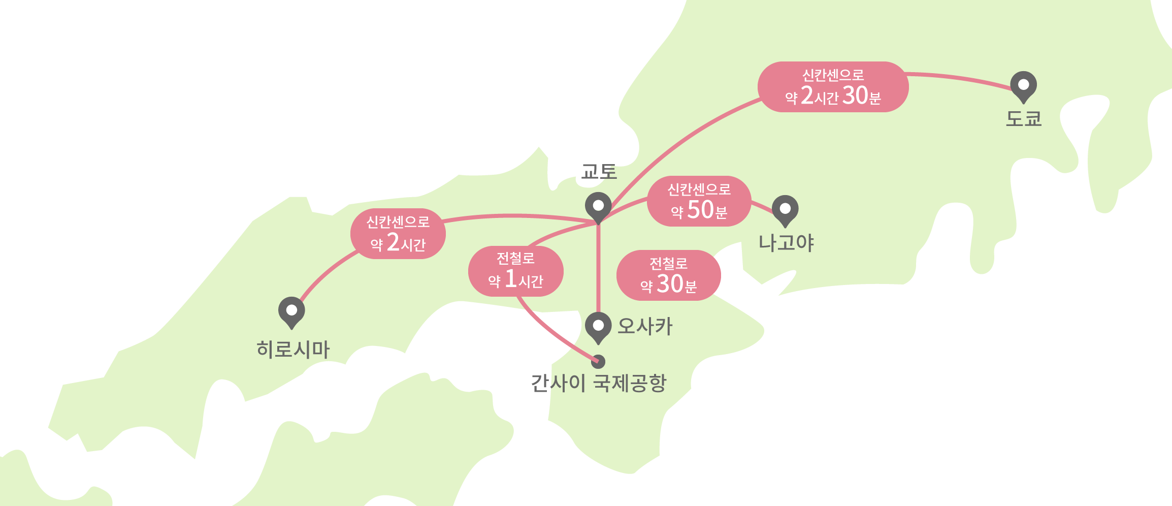 전철 및 신칸센 교통편